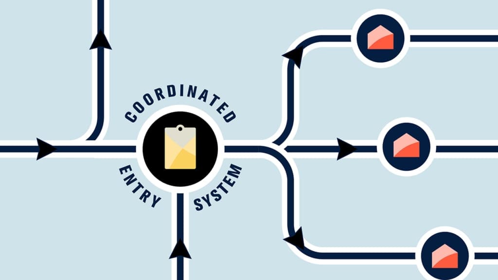 Infographic of Crisis System Design Flow